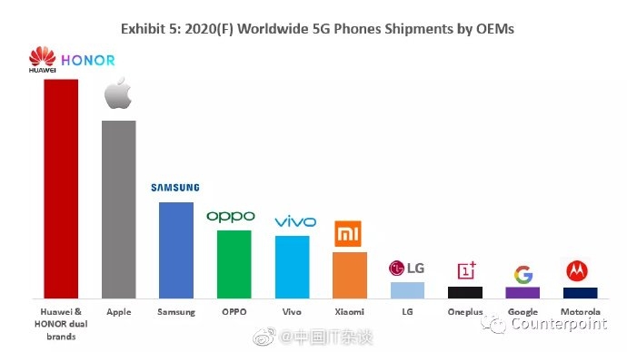 Самые крутые модели китайских смартфонов: топ-12 телефонов с лучшим качеством сборки в 2021 году