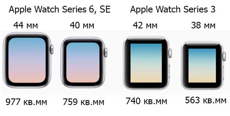 Обзор apple watch series 3: самые функциональные смарт-часы в мире