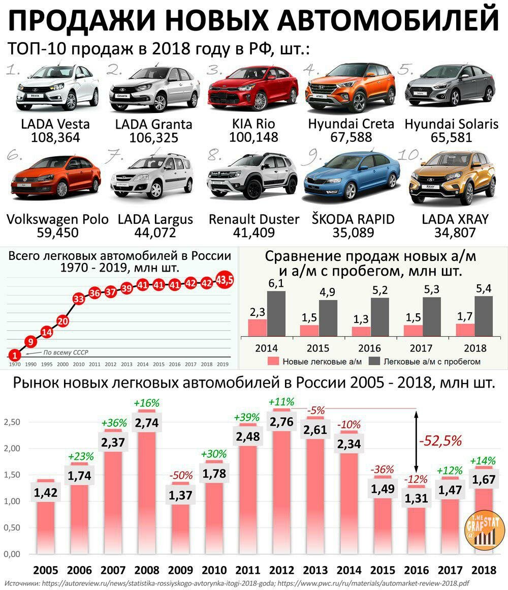 Рейтинг лучших автомобилей до 150 000 рублей 2020 года