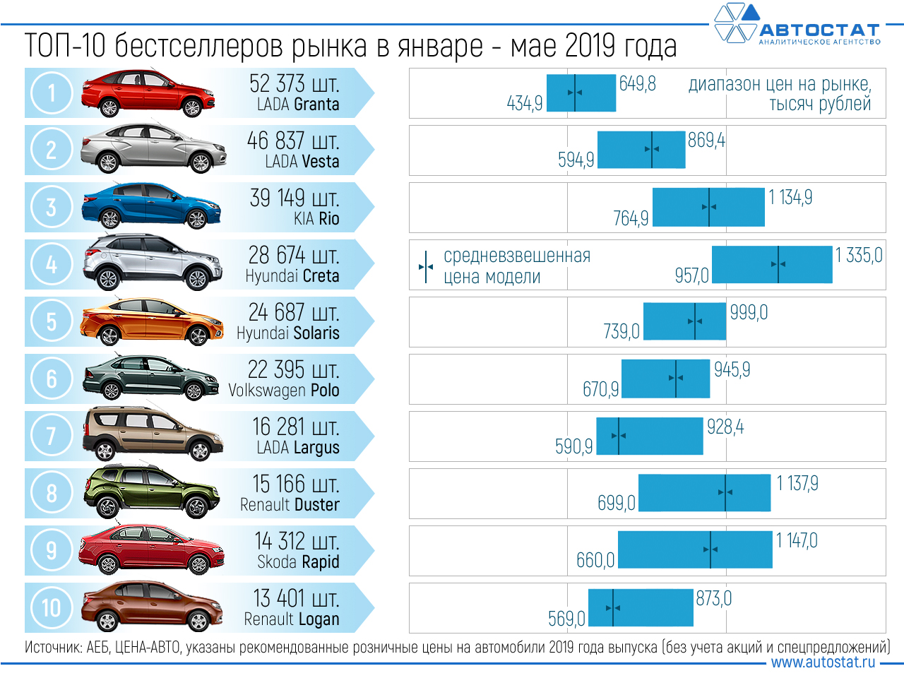 Лучшие навигаторы для автомобиля 2019-2020: рейтинг 10 моделей по отзывам покупателей