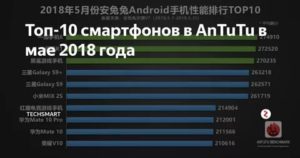Топ-7 лучших защищенных смартфонов, рейтинг 2020