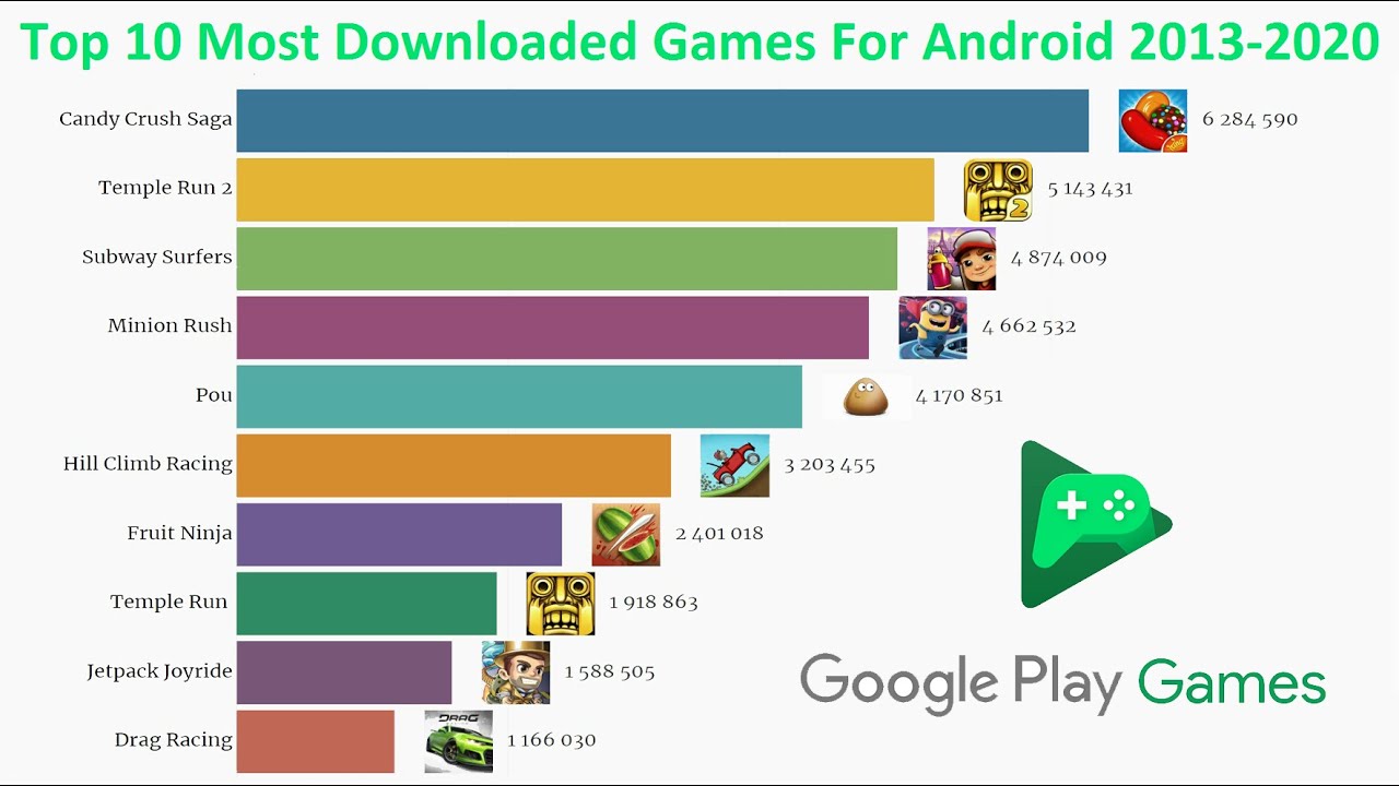 Лучшие игры на android 2020 . обзор 8 релизов игр на андроид в 2020.
