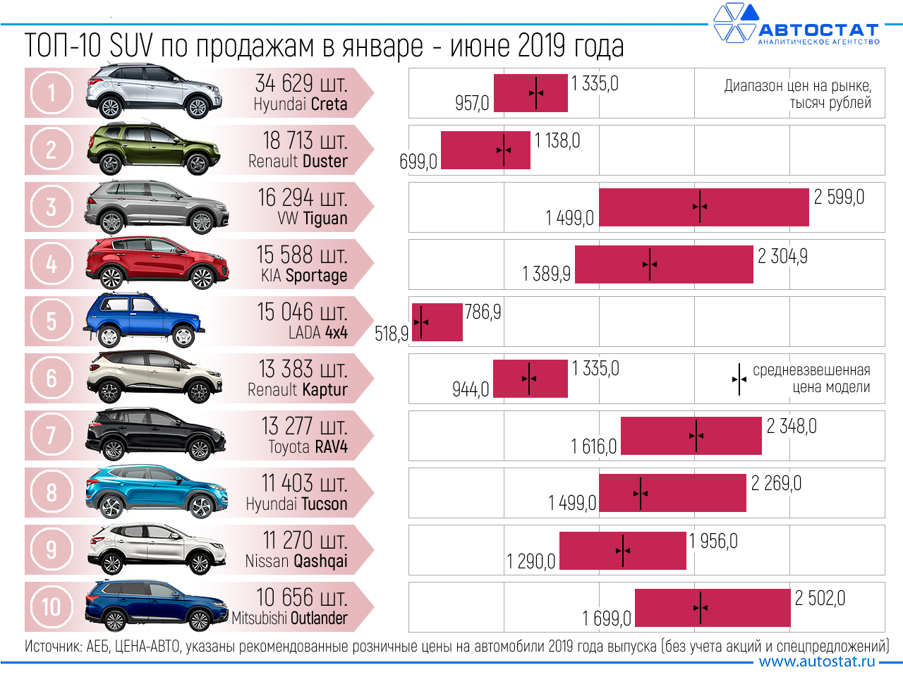 Навигаторы для автомобиля 2019-2020 года: рейтинг лучших по отзывам покупателей