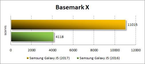 Обзор смартфона samsung galaxy j5 и его характеристики
