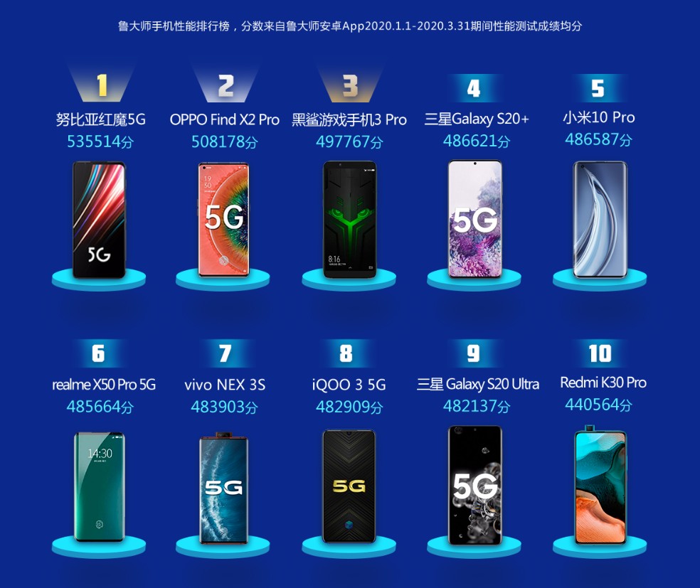Лучшие смартфоны xiaomi 2020 года: какой лучше купить?