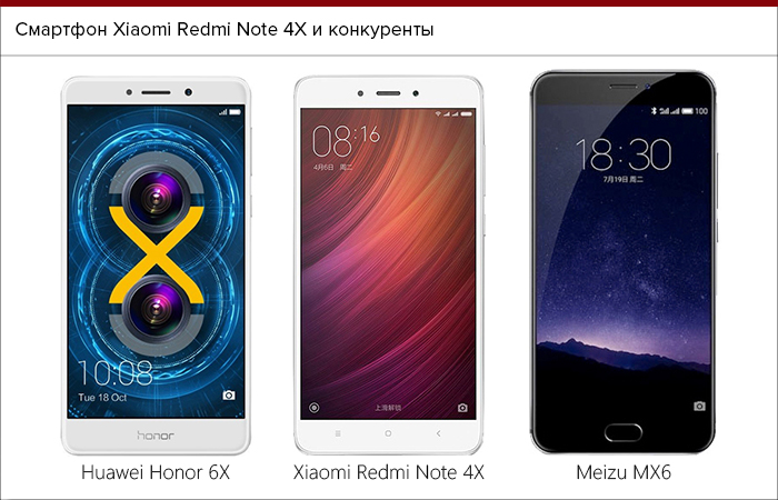 Обзор xiaomi redmi note 4x – характеристики смартфона, цена и отзывы [2020]