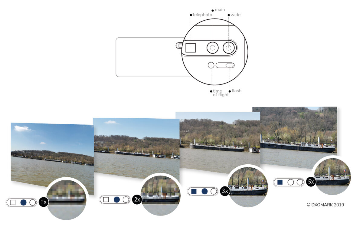 Обзор huawei p20 pro — флагман с тремя топовыми камерами