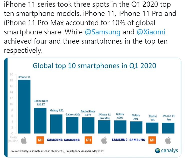 Лучшие смартфоны на чистом андроид + android one 2020 года