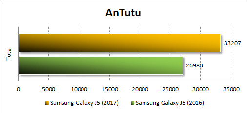 Обзор смартфона samsung galaxy j5 и его характеристики