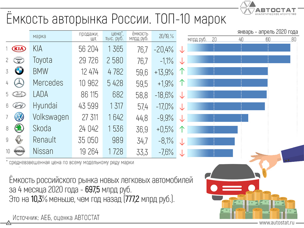 Надежные автомобили с пробегом в россии на 2020 год: топ-12, фото