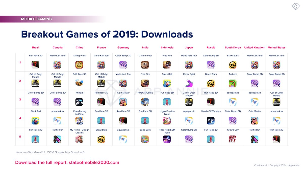 Подборка топ лучших мобильных игр без интернета на андроид и ios смартфоны 2020